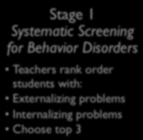 PBIS-NH Approach Stage 1 Systematic Screening