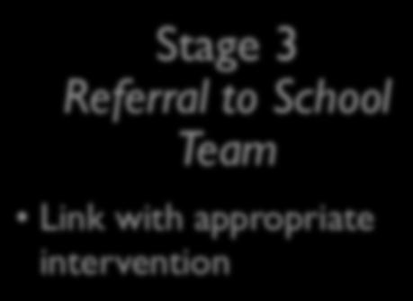elevated risk Stage 3 Referral to School Team