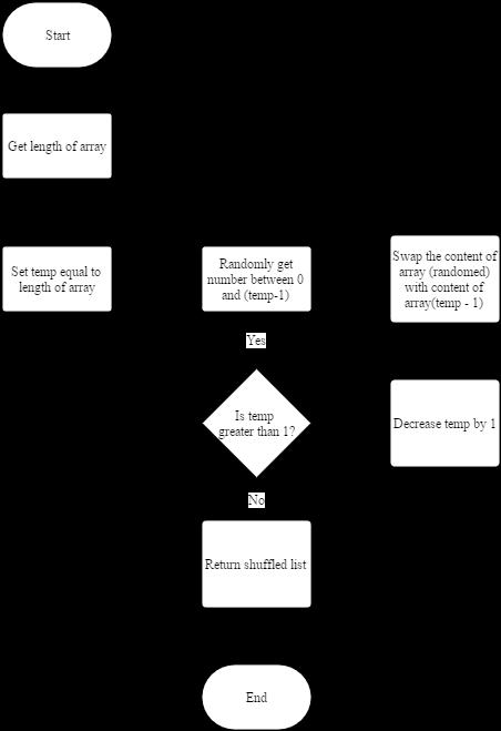 Quiz Complete process serves to display the obtained scores. B.2. Flowchart Flowchart is a media representate of work flow of a process to simplify the visualization of a process. Fig. 3.