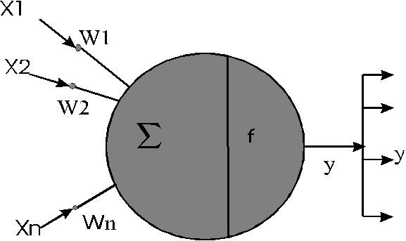 I. DISSERTATION 2. LITERATURE REVIEW Figure 6. Structure of a perceptron.