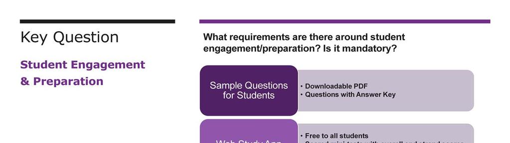 What requirements are there around student engagement/preparation? Mandatory or recommended? In what format? Workshops? Websites? Free? Paid?