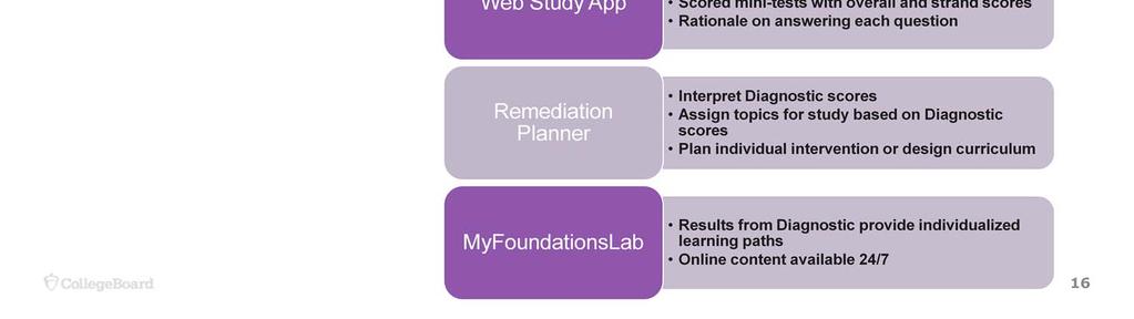 In order to maximize use of diagnostic testing results, the Remediation Planner and MyFoundationsLab are available.