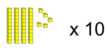 When we multiply by ten, it literally means multiplying both sets of base ten blocks (the 4 rods and 5 cubes) by 10.