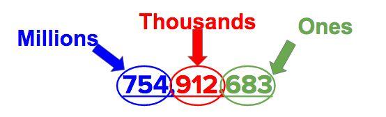 It is important to note that the decimal does not move, just the numbers in each digit. 4.NSBT.