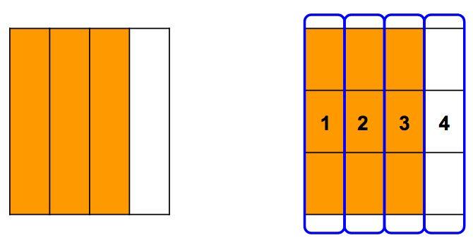 Are the two wholes equally shaded? Do they represent the same fraction? What fraction of the first visual model is shaded? The second model?