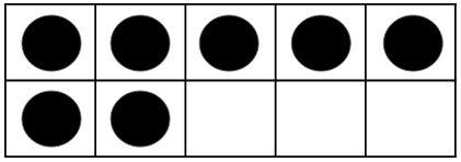 Ten Frames are used to help students begin to picture