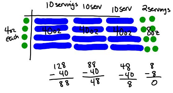 The divisor represents a 4 ounce serving so each of the 10 rods represents 10 servings that are 4 ounces.