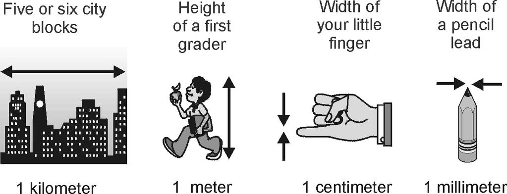 Why are there so many different ways to measure the same thing? Why units were invented Scientists use metric units Units were invented so people could communicate amounts to each other.