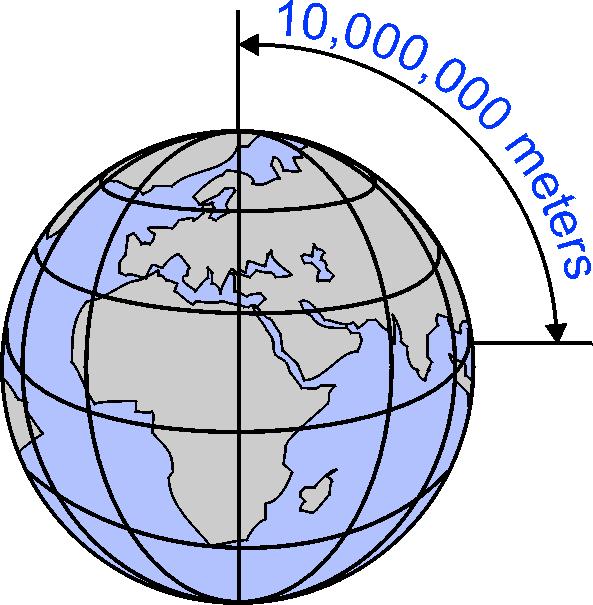 Almost all fields of science use metric units because they are so much easier to work with. In the English system, there are 12 inches in a foot, 3 feet in a yard, and 5,280 feet in a mile.