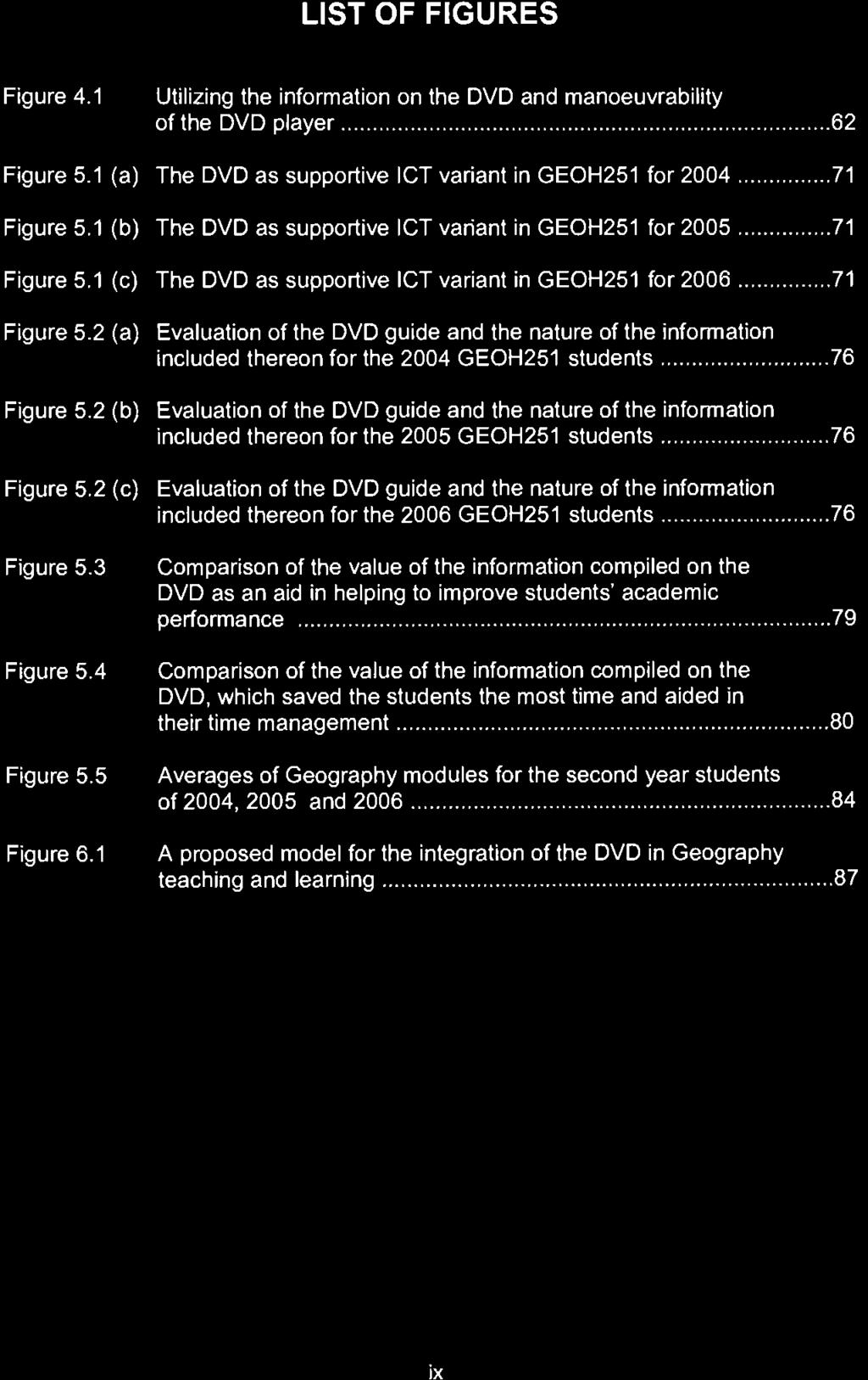 ....76 Figure 5.2 (b) Evaluation of the DVD guide and the nature of the information included thereon for the 2005 GEOH251 students... 76 Figure 5.