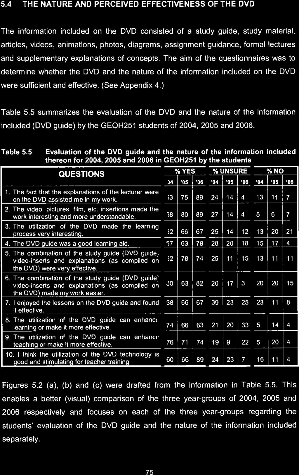 5 Evaluation of the DVD guide and the nature of the information included thereon for 2004,2005 and 2006 in GEOH251 by the students I % YES "UNSURE 1 % NO QUESTIONS 1-v! '04 '06!
