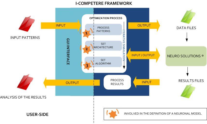 6 Fig. 1 I-Competere framework 9. Analyze the quality criteria (Stage 5).