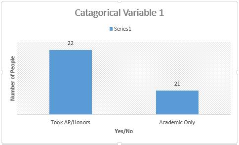 ANALYSIS OF CATEGORICAL VARIABLE 1 Click to add text Count: