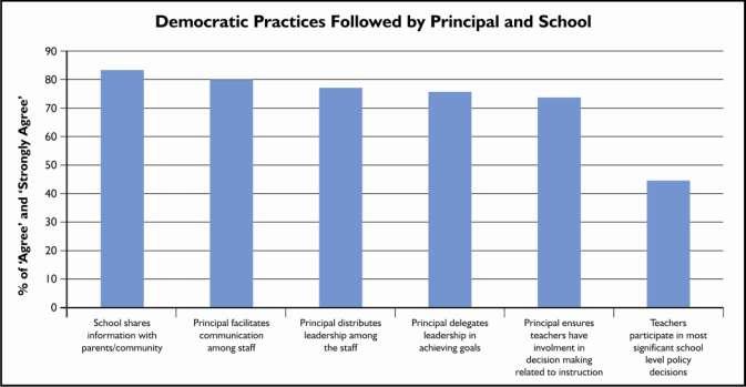 Specifically, twelve questions were included in the principal and teacher questionnaires for these 2 scales.
