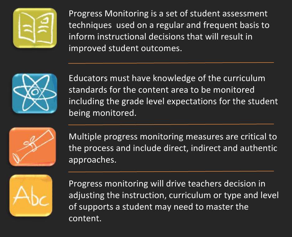 Progress Monitoring Component 4: Progress Monitoring in Math!