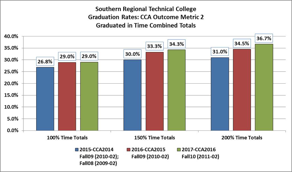 Table 1 Southern Regional Technical College Enrollment Demographics Summary AY 2013 - AY 2014 Student Demographics Source: TCSG Data, Planning, & Research Report #DC241; CCG All Metrics Summary