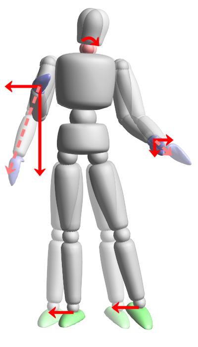 1: The body parts which constitute each section are shown in (a) and the motion summary is illustrated in (b). and reverses direction.