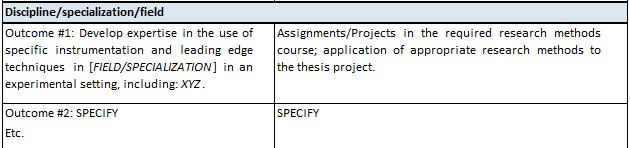 Appendix 2B Information Requirements for Proposals for New Graduate Programs 2.