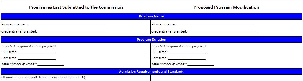 Appendix 2C Information Requirements for Proposals to Modify Programs 1.2 Faculty(ies) 1.3 School(s) 1.4 Department(s) 1.5 Program name (where applicable, former and proposed) 1.6 Program type (e.g., undergraduate, post-baccalaureate, master s, doctoral) 1.