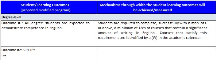 Appendix 2C Information Requirements for Proposals to Modify Programs * Course descriptions must be appended for each compulsory and required elective course including: calendar entry, course