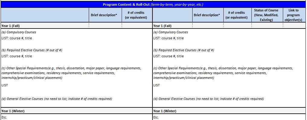 agreement. 2.6 Confirm whether enrolments in the program are anticipated to remain the same, increase or decrease as a result of the program modification.