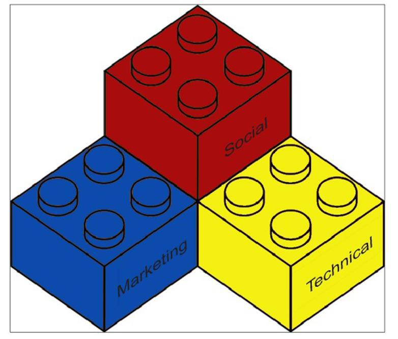 In fact, the game that connects pieces (bricks) of different colours and sizes is essential for the intellectual evolution of any child.