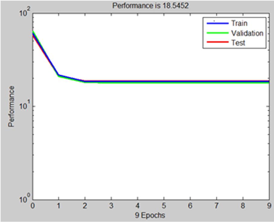 4) Fig 1: Simulations for Scenario 1 The following graphs show the