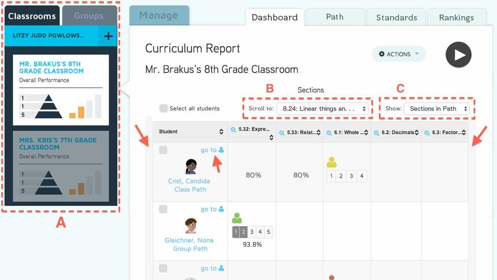 Teacher Dashboard The Reports Dashboard is your default view for examining your Classrooms.