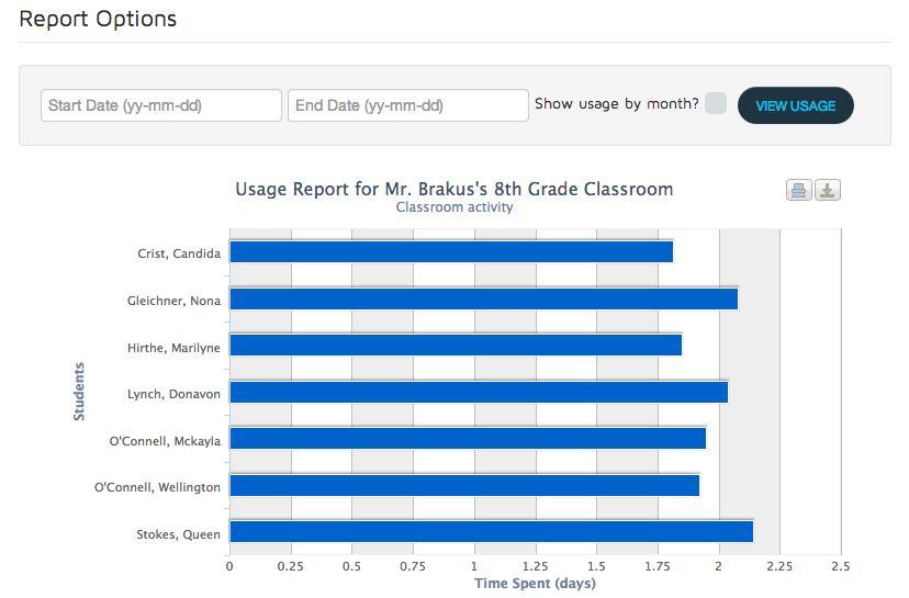 Usage Report This report allows users to view a graph of the time students