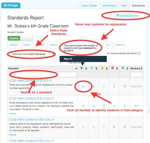 Standards Tab Teachers and administrators can use the Classroom Standards Report to see how many students have encountered each standard and how
