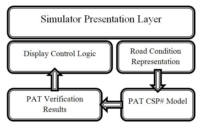 Route Planning Module Figure: Simulator architecture diagram Li Yi