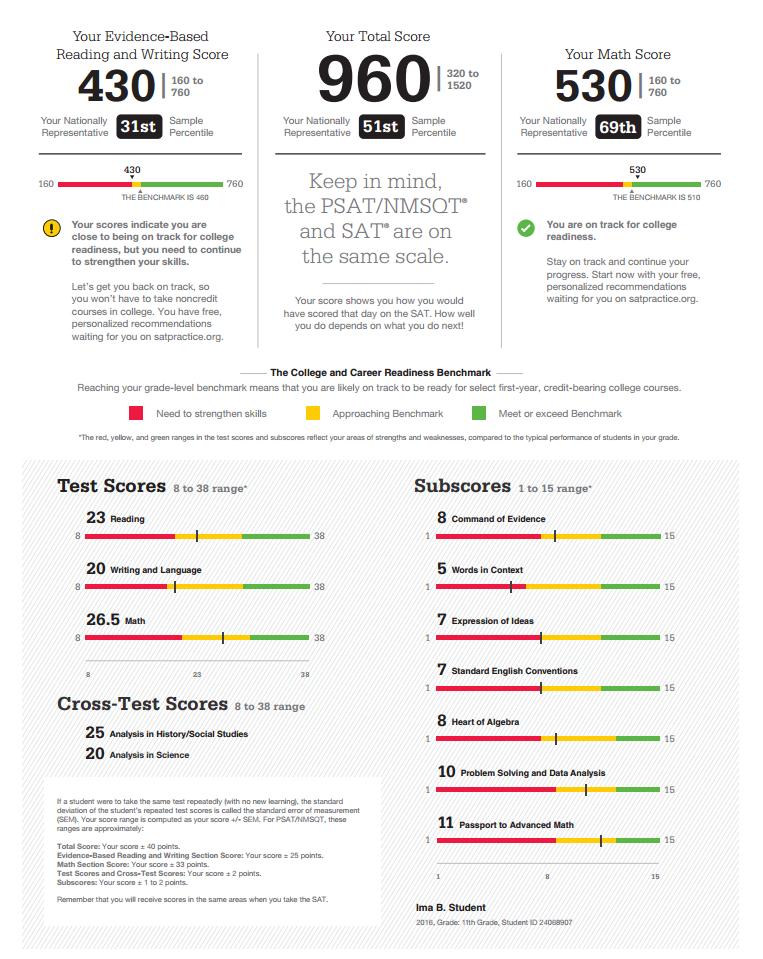 If you took the PSAT 10 last year, you can use your PSAT 10 score report to help you