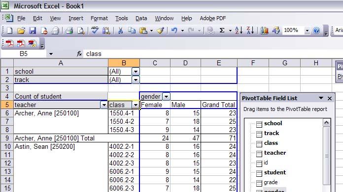 5 If you want a male/female breakdown, drag gender to cell C4 (above Total). Click on the disk icon (or go to File, Save) to save the pivot table.