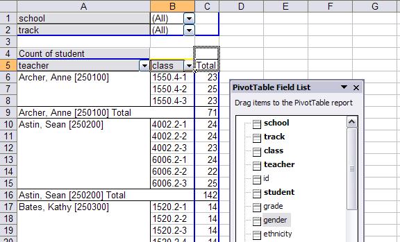 Gender breakdown by class is displayed for each teacher. TIP! Double-click on any number to see the names of the students.