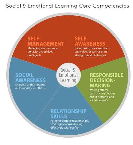 CASEL: Collaborative for Academic, Social and Emotional Learning Our mission is to provide all