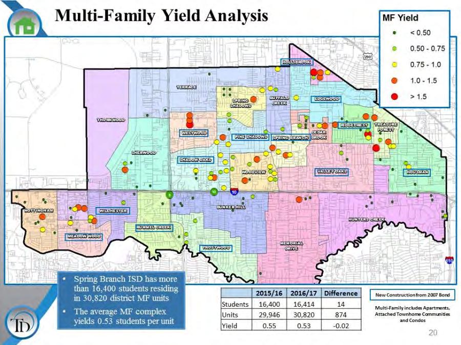 Multi-Family Yield ES Campus Impact 7 Yield 1.