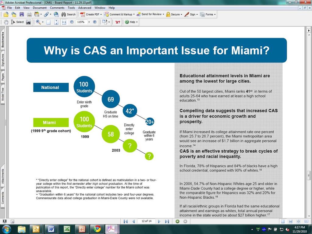 Miami: College GraduaAon Pipeline Project Challenges Despite several months ajemp/ng to gather student data from the Miami school district, OMG was unable to acquire college persistence and gradua/on