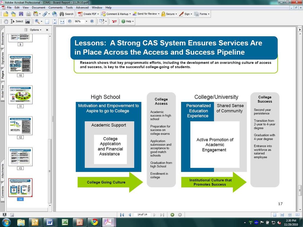 Supports of a Successful CAS System Research shows that key programma/c efforts, including the development of an overarching culture of access and