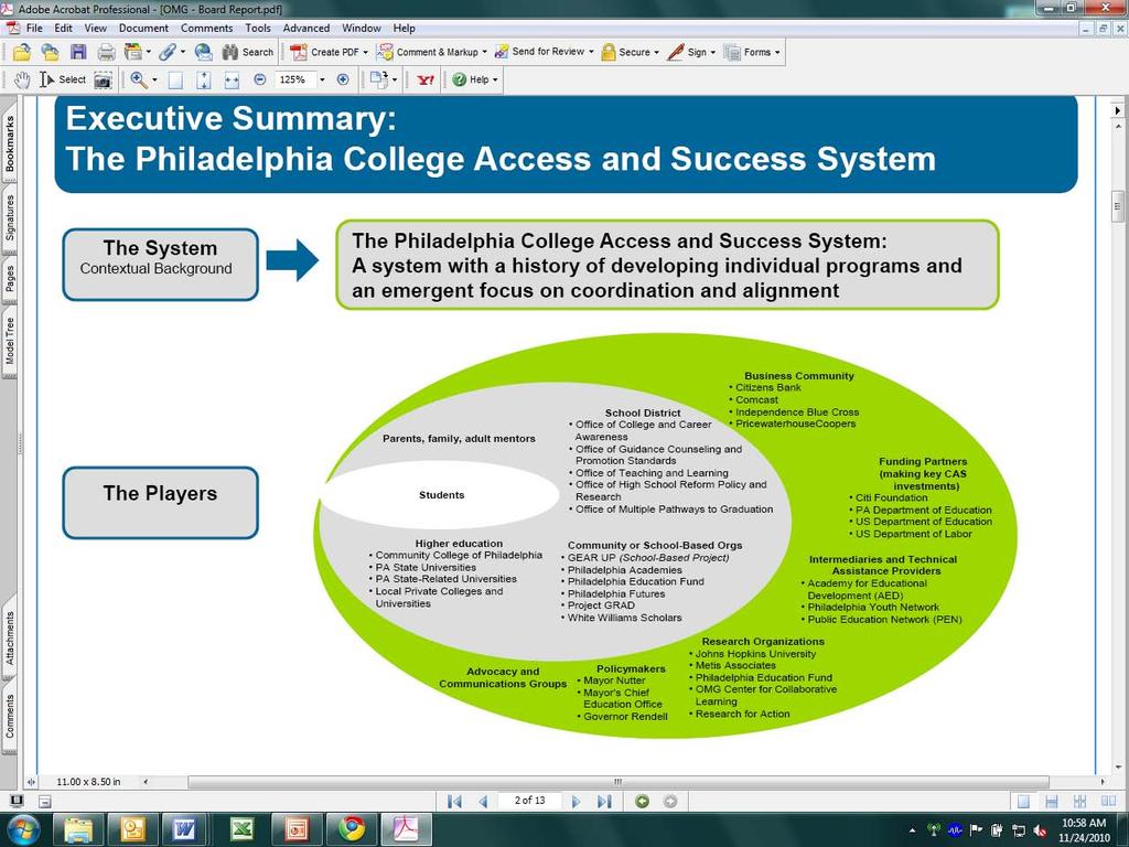 Philadelphia: College Access System Overview CAS System Map This graphic depicts key actors in Philadelphia s CAS system.