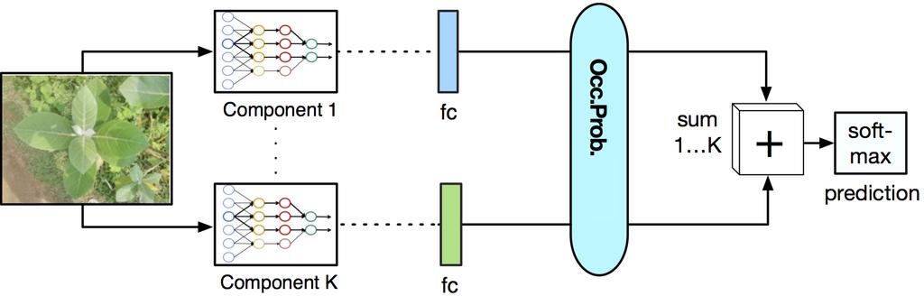 This mixes the network outputs together. More details on this method can be found in [3]. Fig. 2.