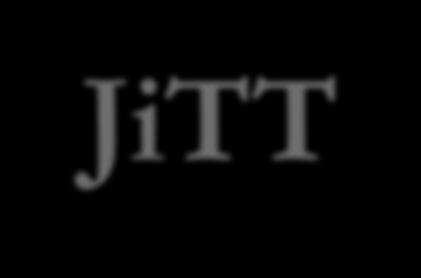 JiTT or ILD Examples A poit source is located to the left of a mirror.
