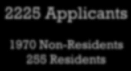 2225 Applicants