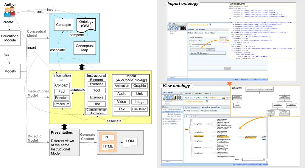 (a) General Structure (b) Ontology importation and visualization Figure 2. IMATool: Overview gies to support the development of the other IMA CID models, specially the didactic one.