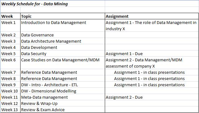 Title None NONE 5 DATA9910 Data Management 9 Assessment: assessment will comprise 50% of the marks for this module. An end of module examination will comprise the remaining 50%.