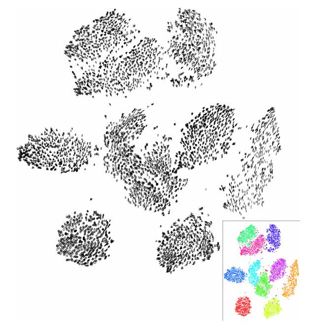 t-sne nonlinear dimensionality reduction method t-sne constructs a probability distribution over pairs of high-dimensional objects in such a way that similar