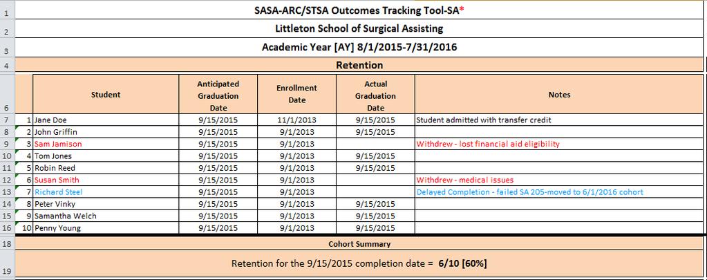 EXAMPLE ARC/STSA Outcomes Tracking