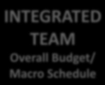 UHS Temecula Design/Budget/Schedule/Constructor