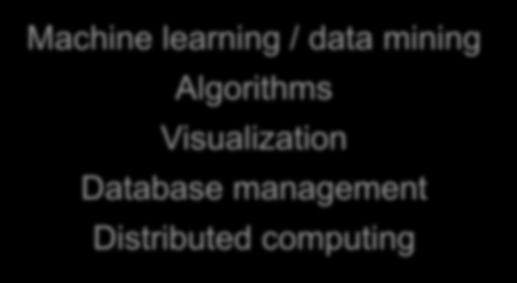 learning / data mining