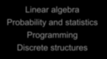 Linear algebra Probability
