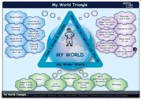 We can use the My World Triangle to help us assess whether our children are having their needs met, in partnership with home and sometimes other agencies. Respond to the needs of colleagues.